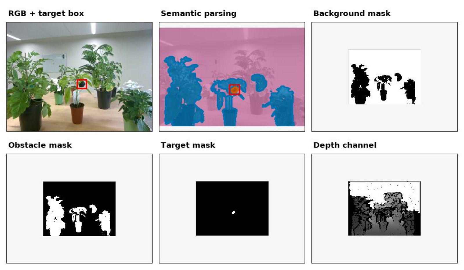 TOB preprocessing: raw RGB with target box, semantic parsing, background mask, obstacle mask, target mask and normalized depth